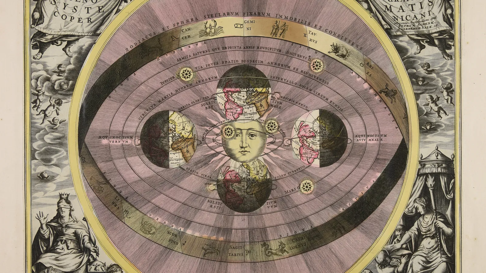 Andreas Cellarius's 1660 engraved plate of the Copernican system with the sun at the centre.